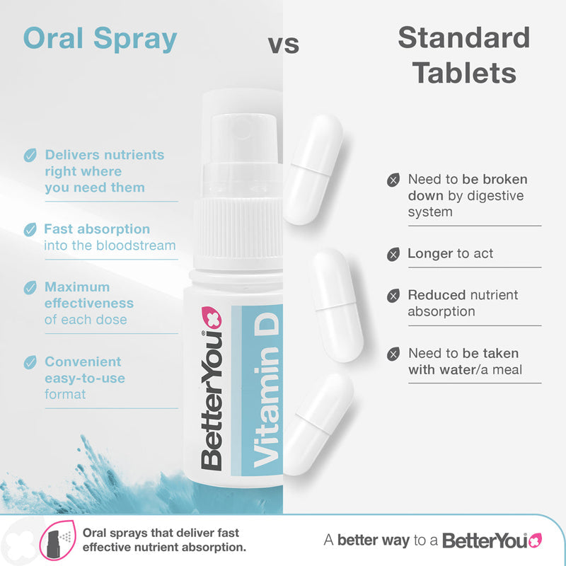 BetterYou Infant Vitamin D 400 IU Oral Spray l Bulk Buy at Baby Products Wholesaler