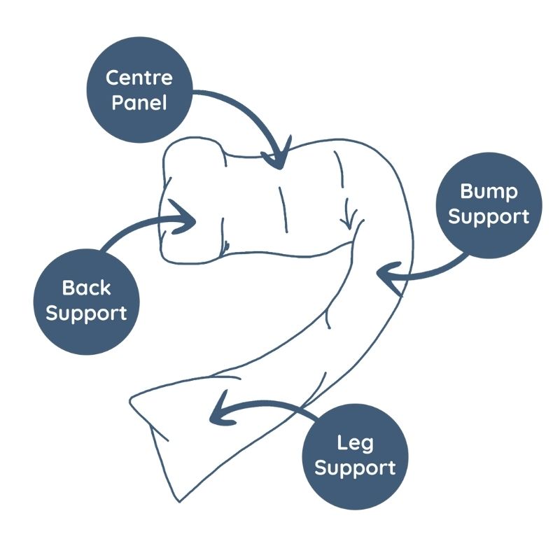 Dreamgenii Pregnancy Pillow l Bulk Buy at Baby Products Wholesaler